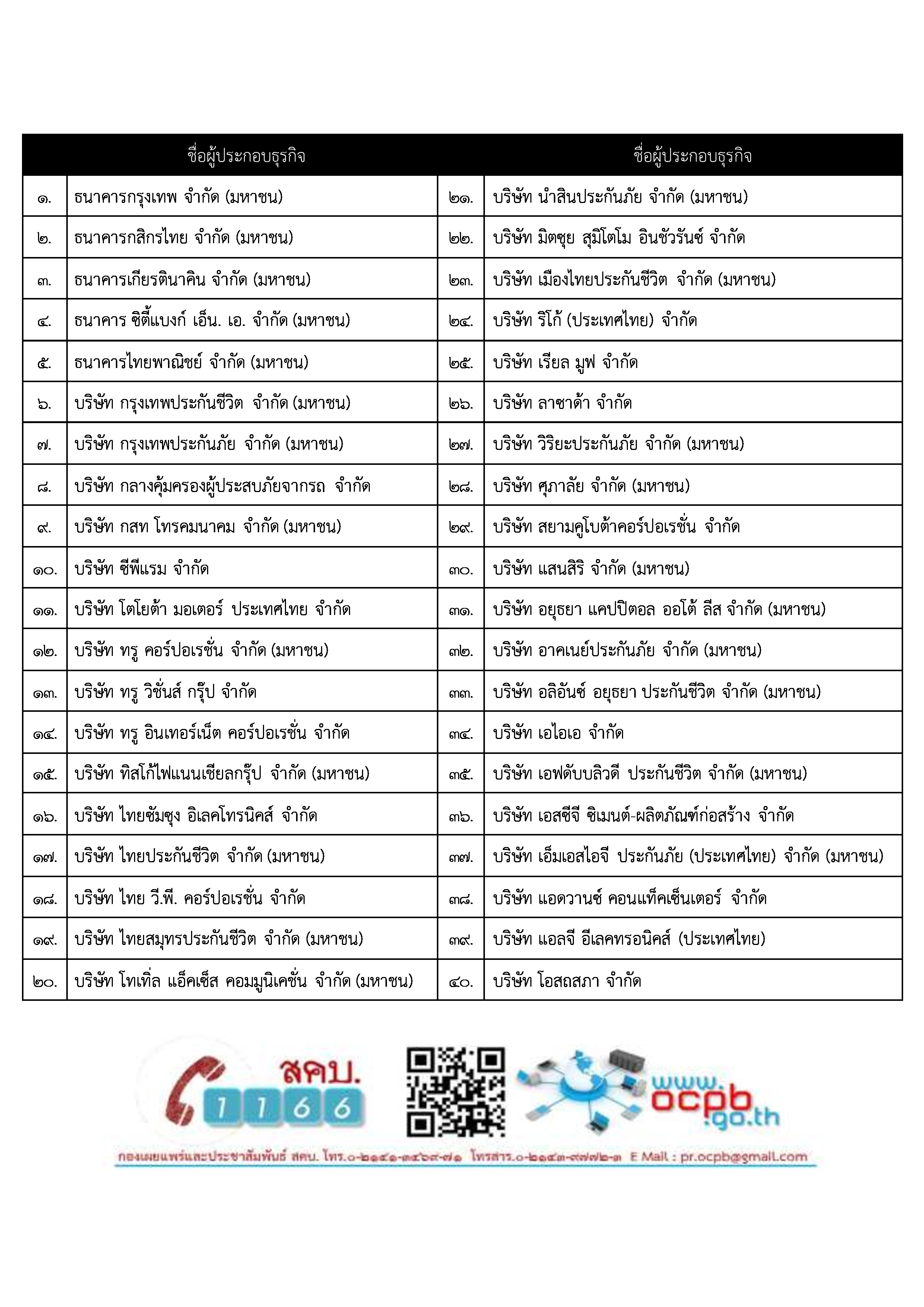ข่าว สคบ.มอบรางวัลศูนย์รับเรื่องและแก้ไขปัญหาให้กับผู้บริโภคดีเด่น