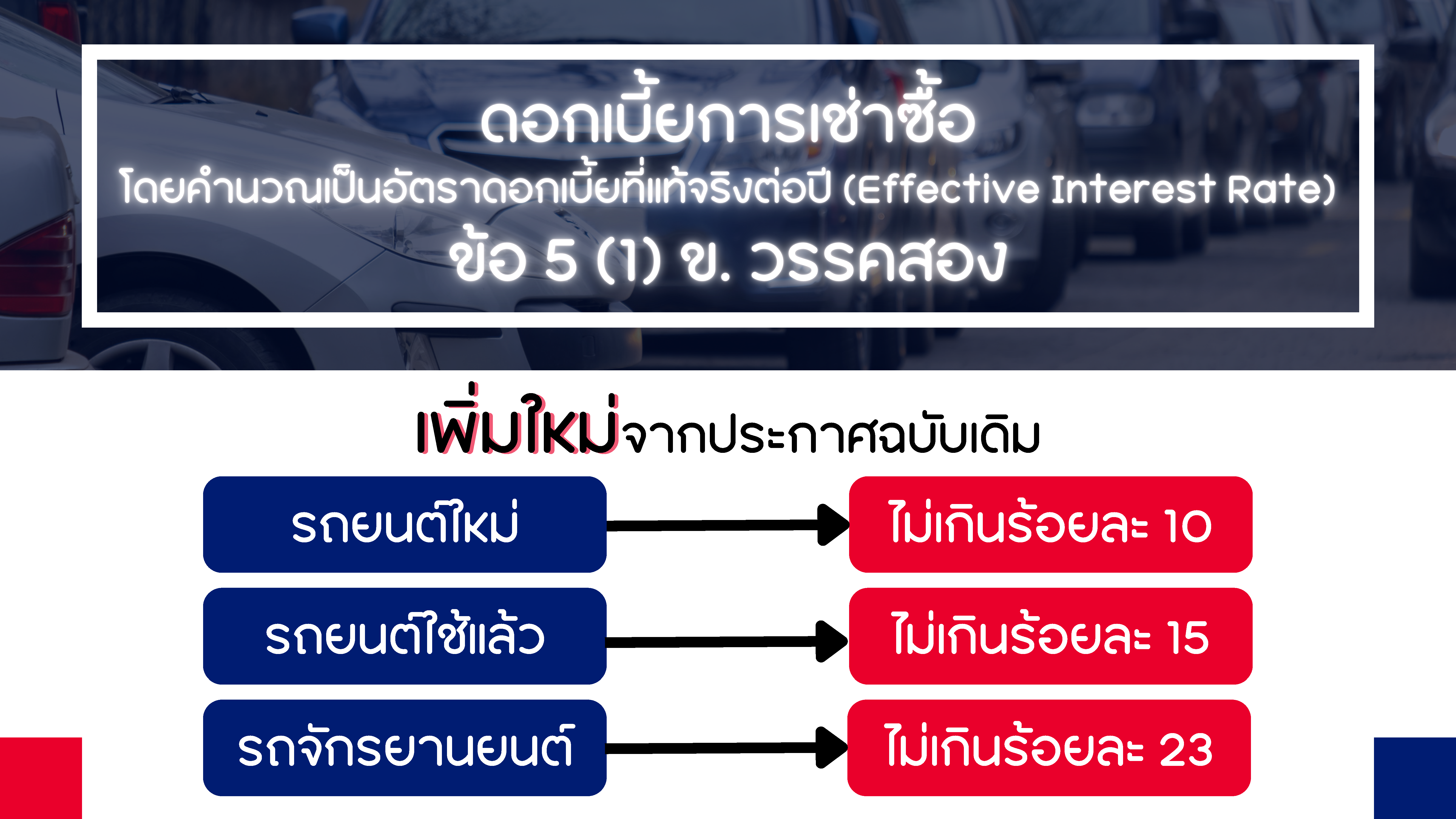 Present เรื่องธุรกิจให้เช่าซื้อรถยนต์
