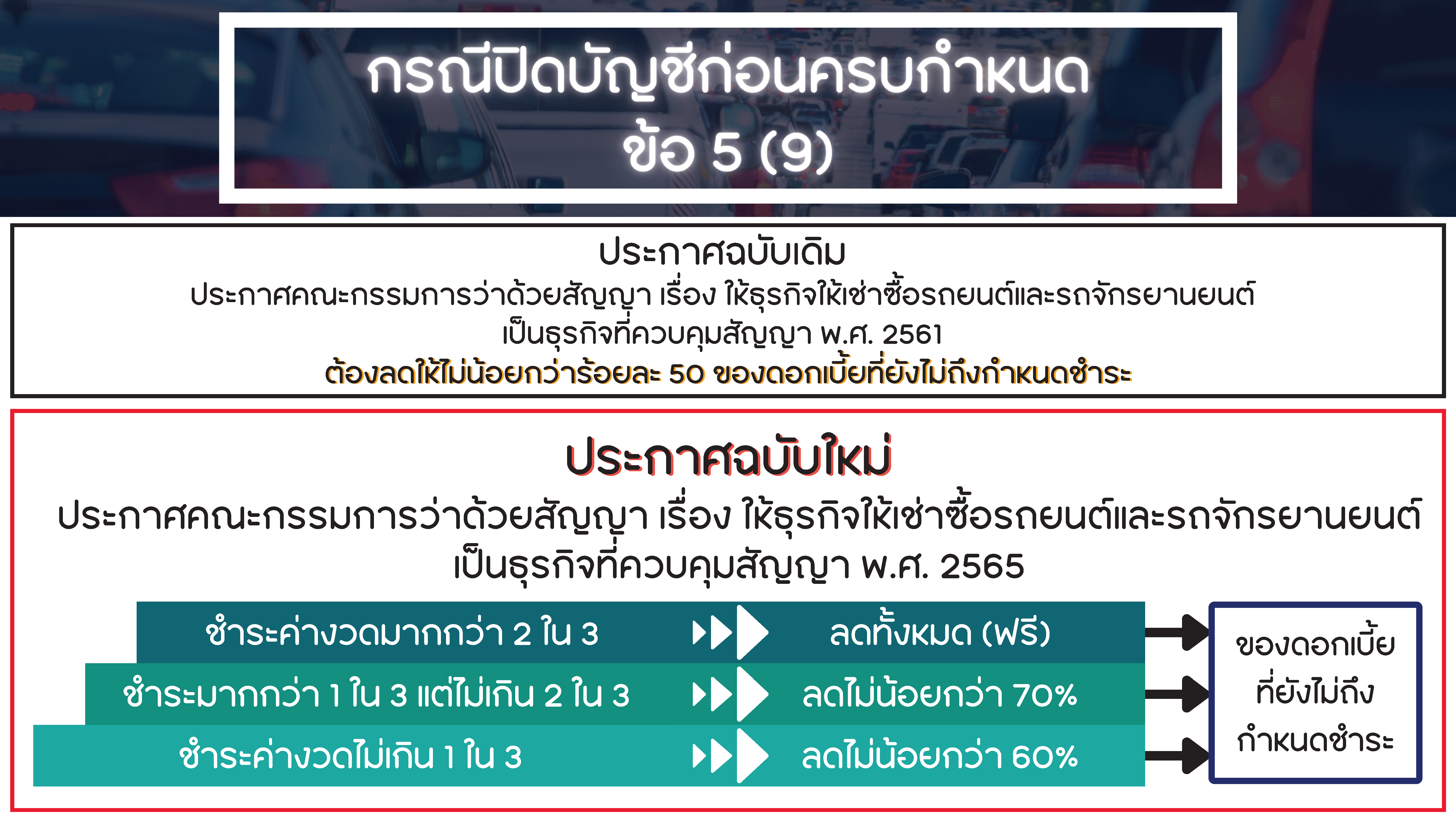 Present เรื่องธุรกิจให้เช่าซื้อรถยนต์