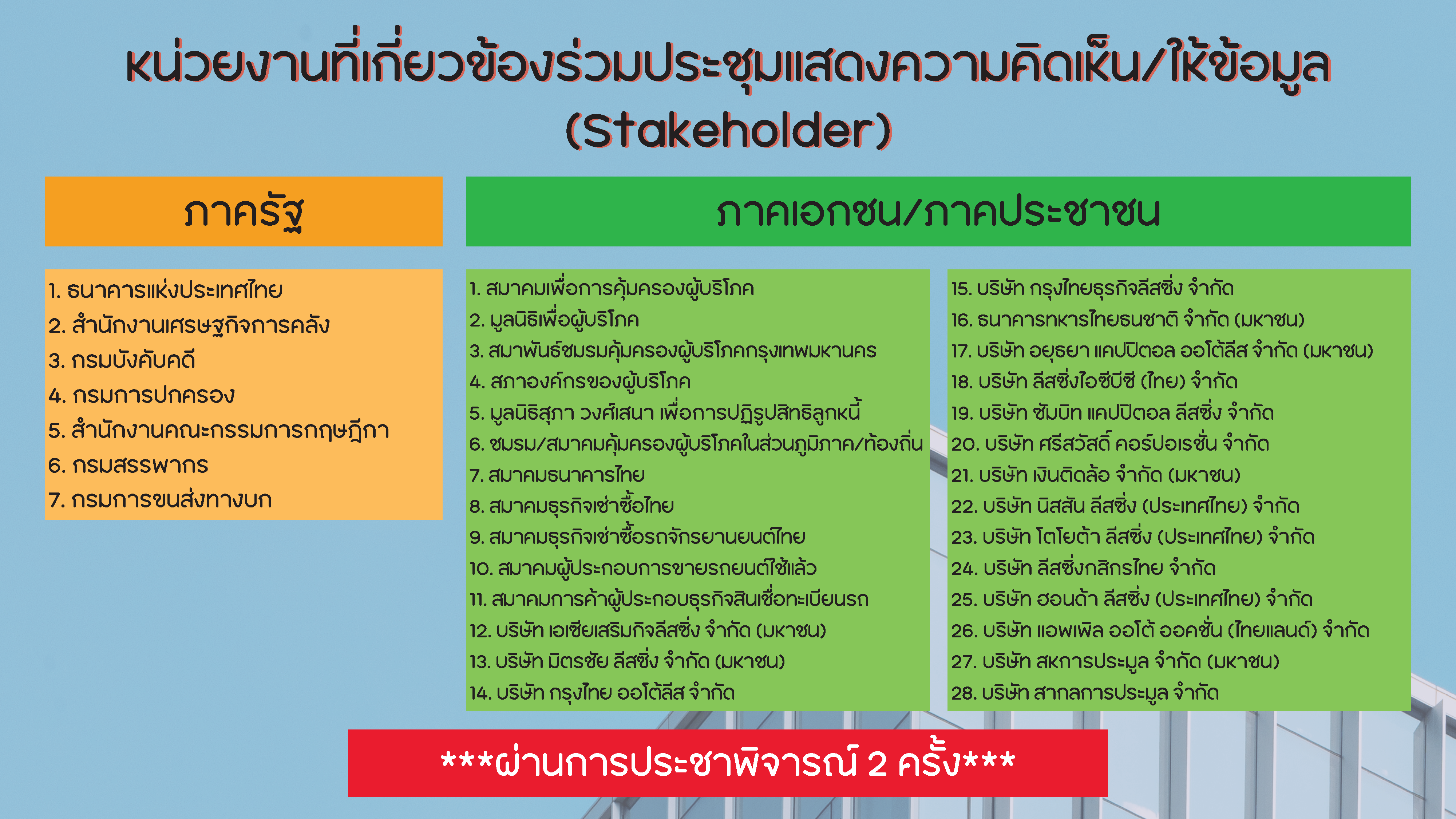 Present เรื่องธุรกิจให้เช่าซื้อรถยนต์